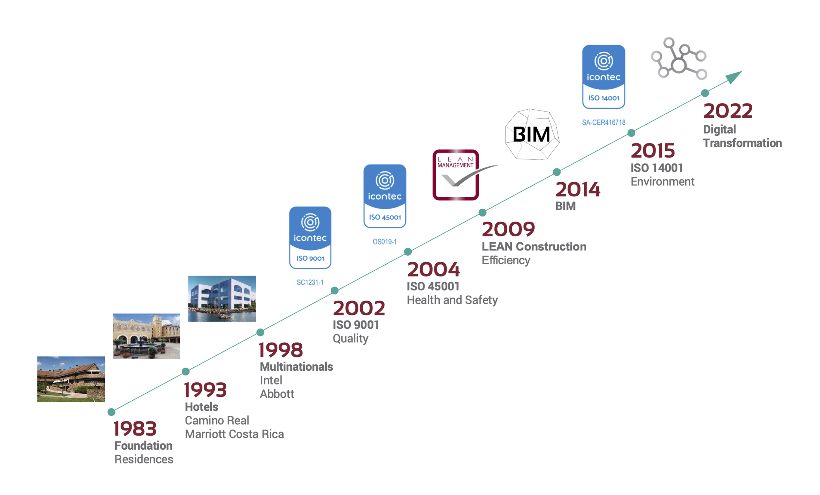 Our_Milestones